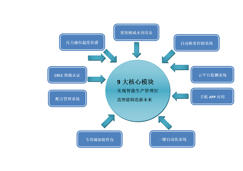 聚羧酸减水剂