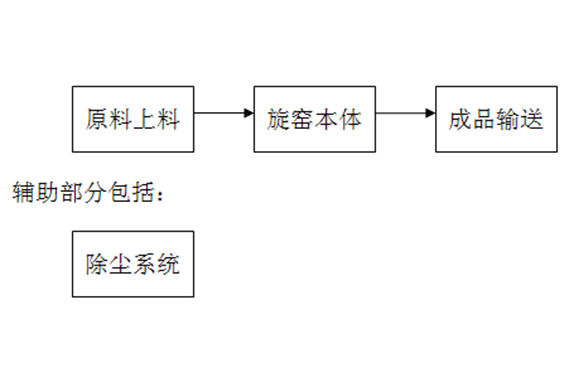 回转窑