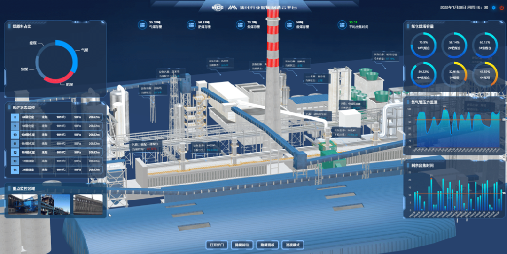 焦化智能制造云平台