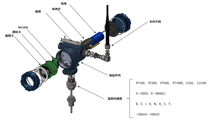 温度变送器外形与结构图.png